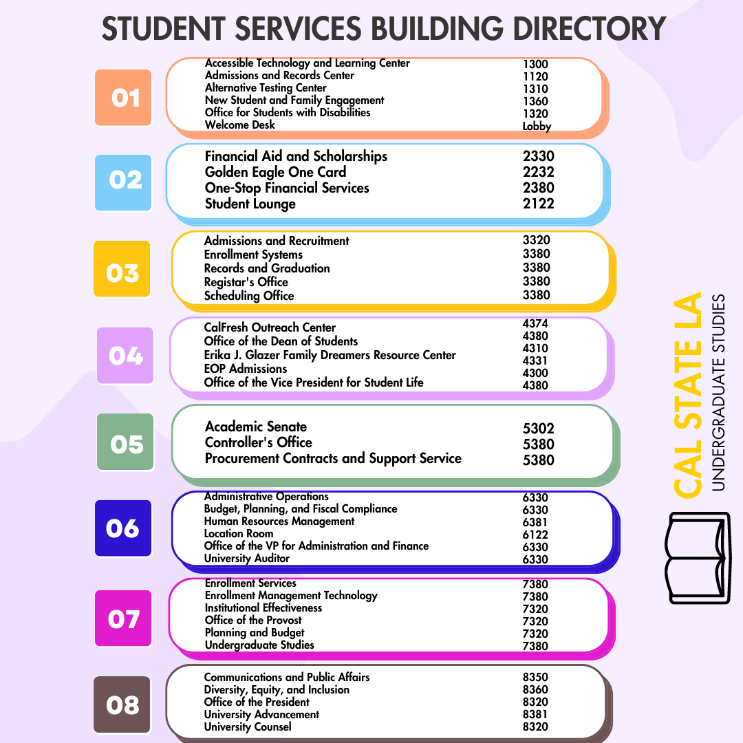 Student Services Building Map Cal State La